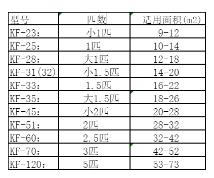 阿勒泰空调维修