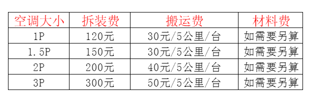 阿勒泰空调移机及费用电话在哪里找